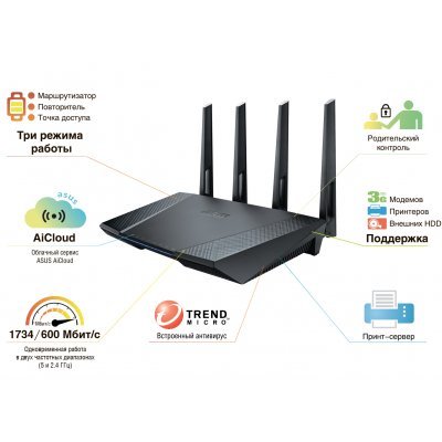  Wi-Fi  ASUS RT-AC87U - #3