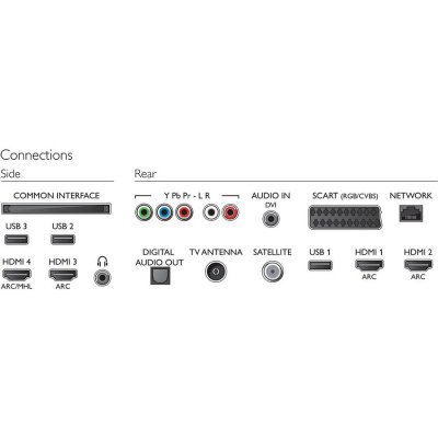    Philips 43" 43PUS6401 - #4