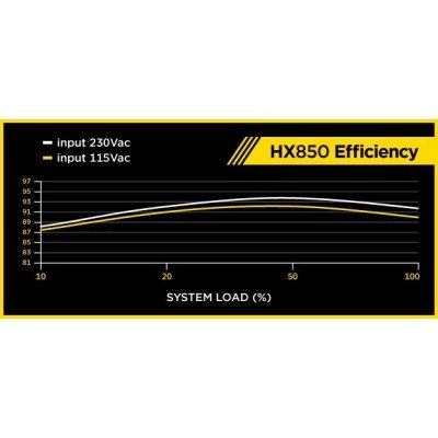     Corsair HX850 850W - #7