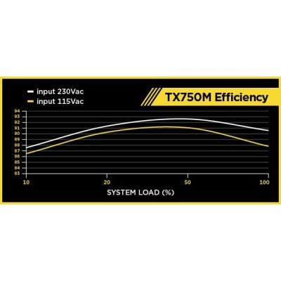     Corsair TX750M 750W - #4