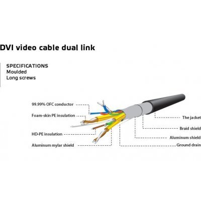 Фото Кабель DVI to DVI Gembird , 3.0м, 25M/25M, экран, феррит.кольца, пакет [CC-DVI2-10) - #2