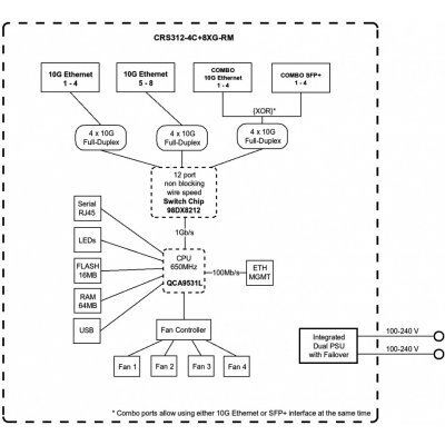   MikroTik CRS312-4C+8XG-RM - #2