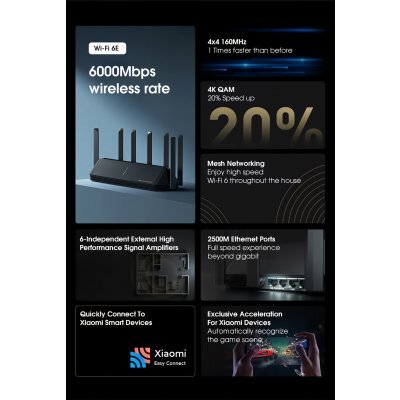  Wi-Fi  Xiaomi Mi Mi Aiot (AX6000)  - #3