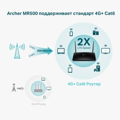  Wi-Fi  TP-link Archer MR500 AC1200 10/100/1000BASE-TX/3G/4G/4G+ cat.6  - #5