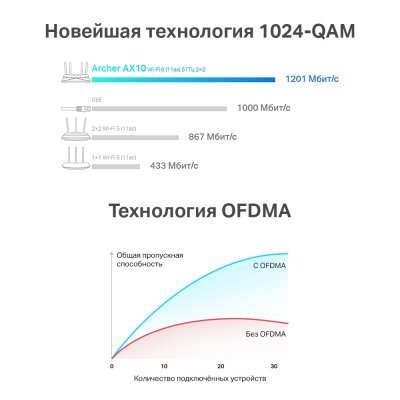 Фото Wi-Fi роутер TP-link Archer AX10 AX1500 Wi-Fi 6 - #4
