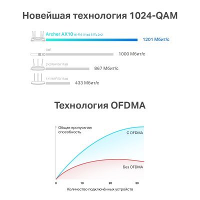  Wi-Fi  TP-link Archer AX10 AX1500 Wi-Fi 6 - #4