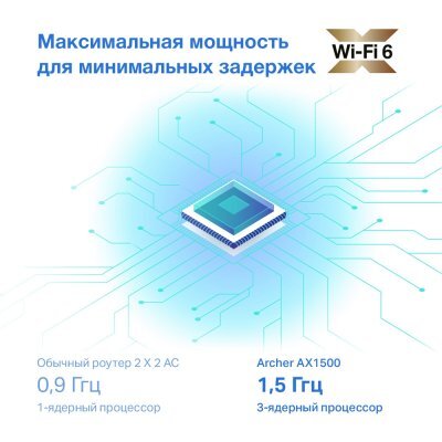 Фото Wi-Fi роутер TP-link Archer AX10 AX1500 Wi-Fi 6 - #6