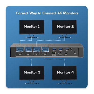  -   WavLink Docking Station USB-C Thunderbolt3/USB-A Quad 4K Display/100W PowerDelivery Include (WL-UG69PD8 PRO) - #2