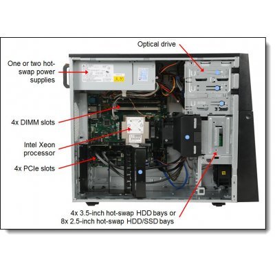   IBM ExpSell x3100 M5 (5457EEG) - #1